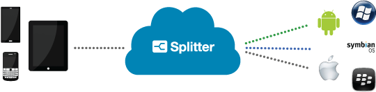 Splitter Unites.jpg