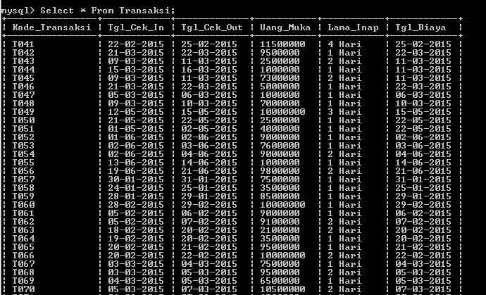 C:\Users\Aras\Documents\Tugas semester 1\Basis data\Tugas besar\6 Update & Delete\Delete\Delete 20.PNG