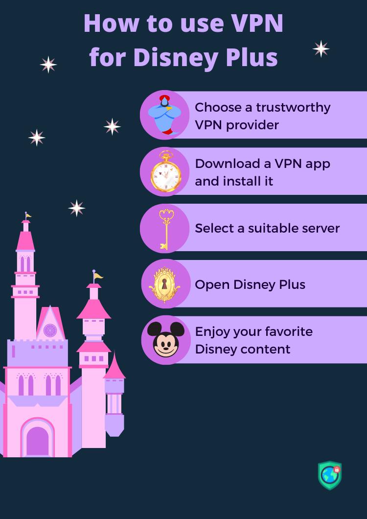 How to use VPN for Disney Plus.