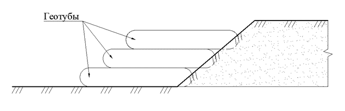 Схема намыва грунта в геотубы и поярусной укладки