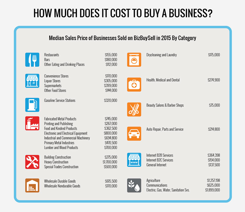 How-Much-It-Cost-To-Buy-a-Business-2015-insight-report