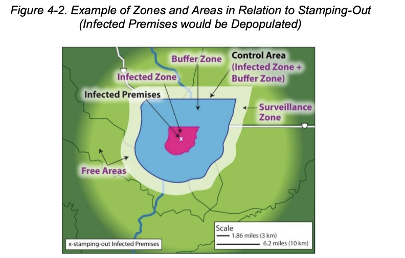 An image showing an area marked as an "infected premises, showing a surrounding area as an "infected zone," with a further area marked as both an "infected zone and buffer zone," as well as a "surveillance zone."