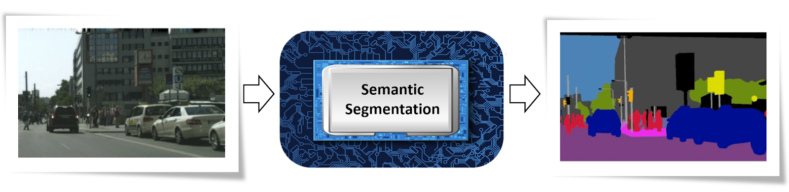 Semantic Segmentation