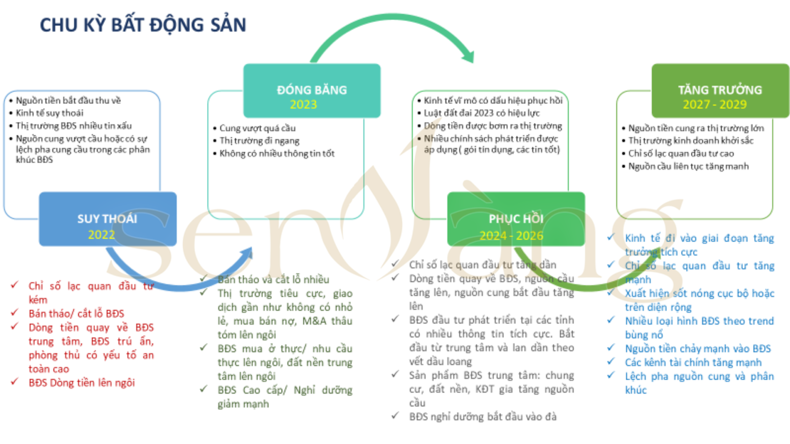 bất động sản 2023