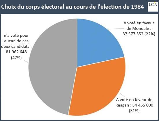 https://la-chronique-agora.com/wp-content/uploads/2019/03/190311-lca-elections.jpg