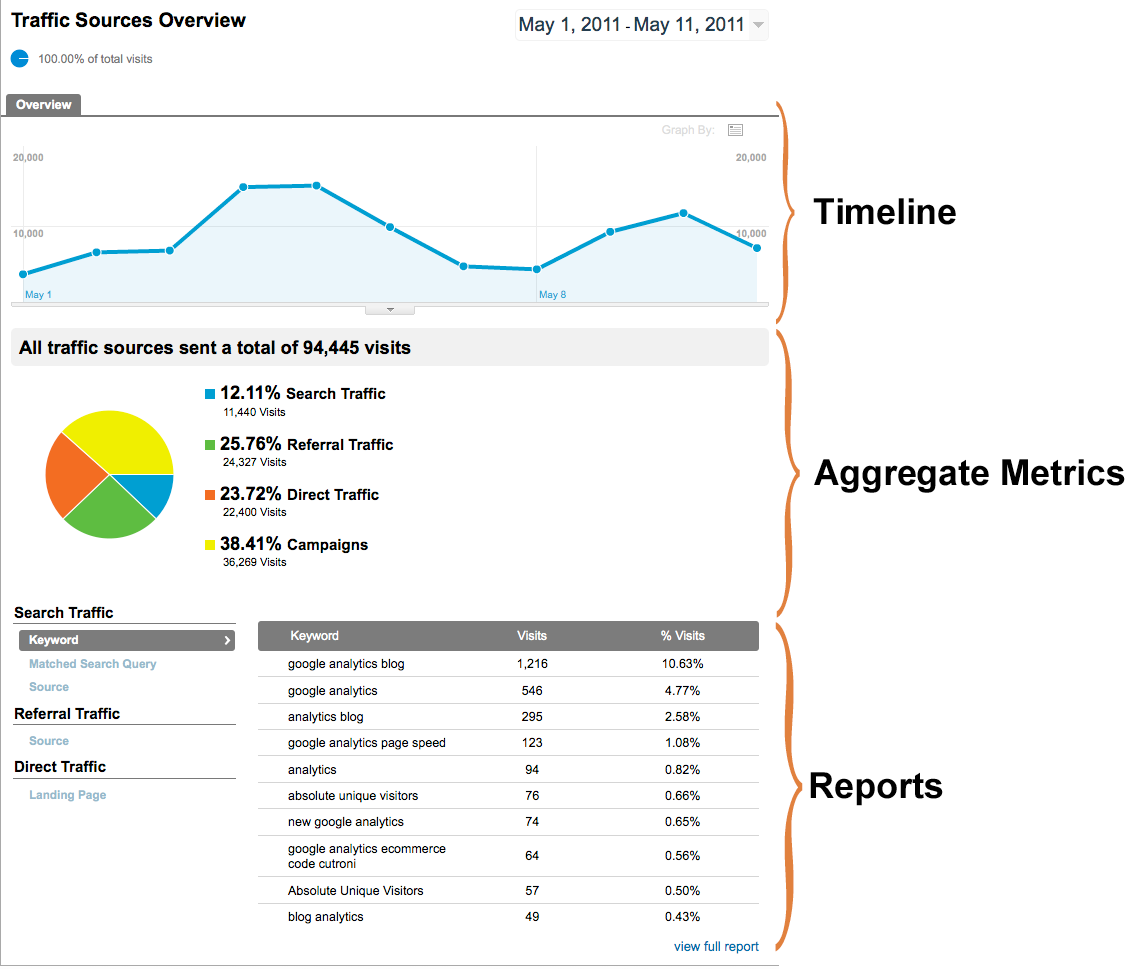  New Google Analytics   Overview Reports Overview
