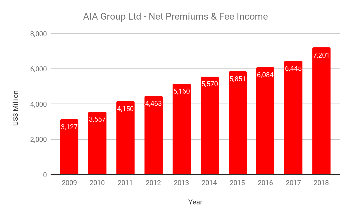 Aia share price