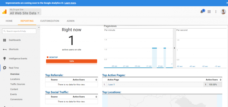 Drupal Google Analytics