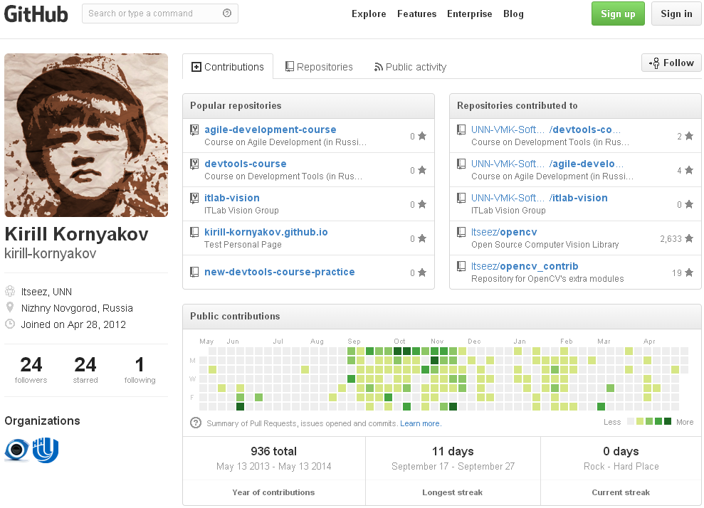 Github как добавить человека в проект Как залить на гитхаб проект