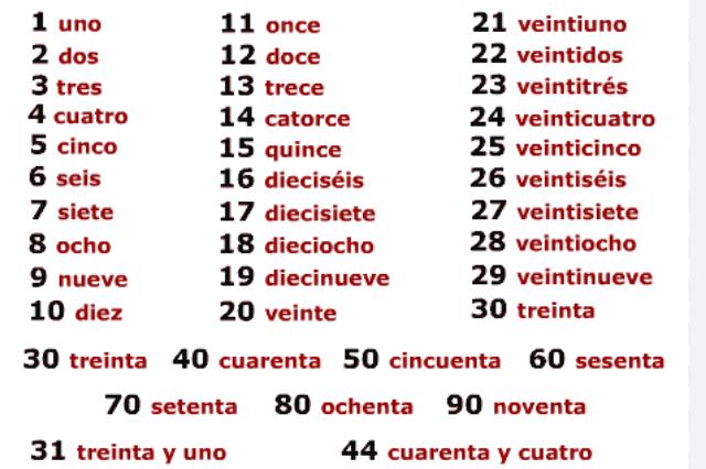 spanish-numbers-how-to-count-in-spanish-2023-with-photos