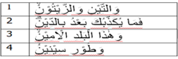 Berdasarkan tabel tersebut yang merupakan hukum bacaan alif lam Qamariyah terdapat pada nomor … .