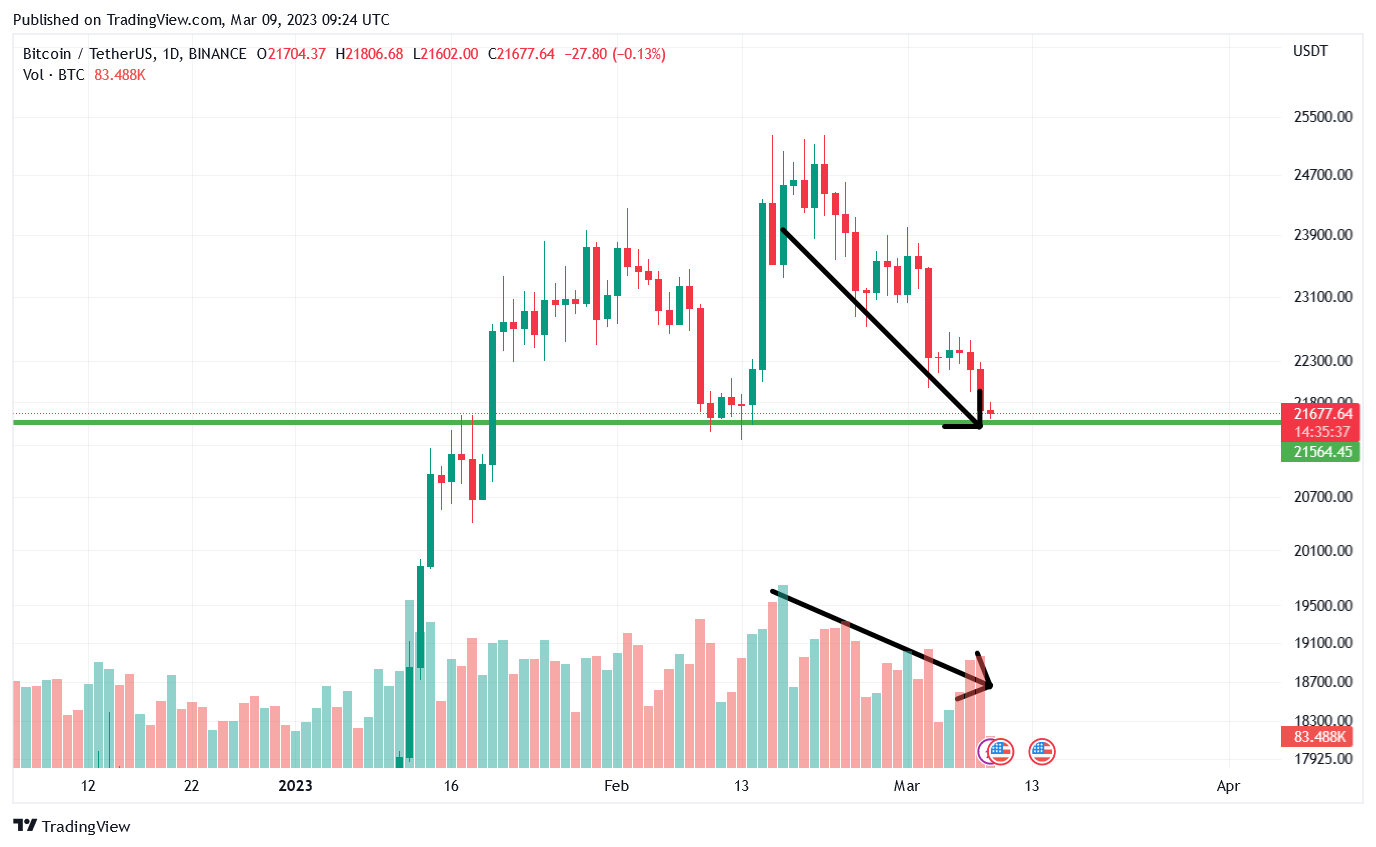 Chart, histogram Description automatically generated