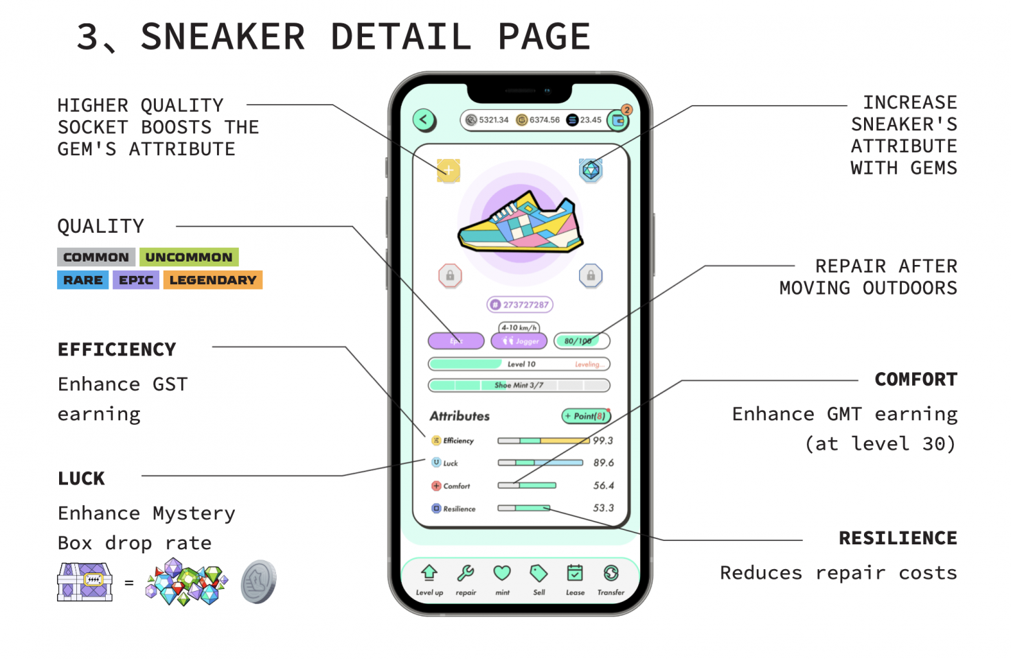 Explained: How STEPN Mystery Boxes Really Work — Tokenized