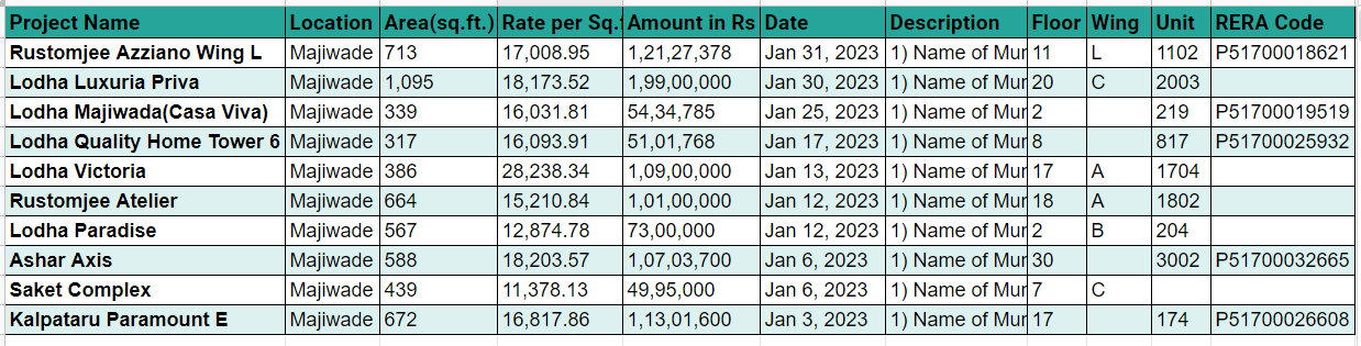 Majiwada Thane Property Transactions