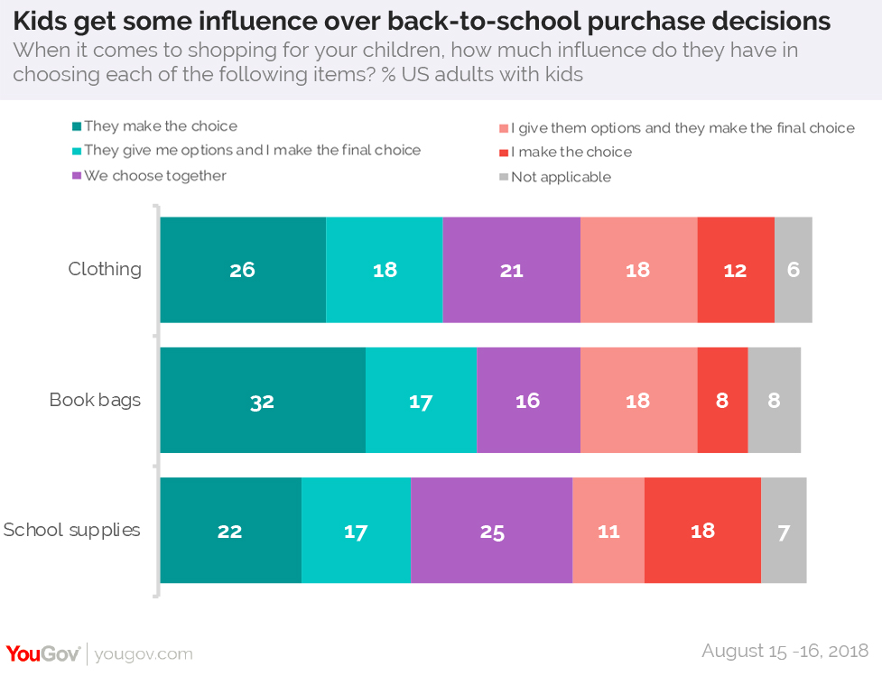 School Uniforms And Its Effects On People