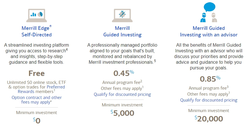 Профессиональный обзор фондового брокера Merrill Edge: отзывы реальных клиентов