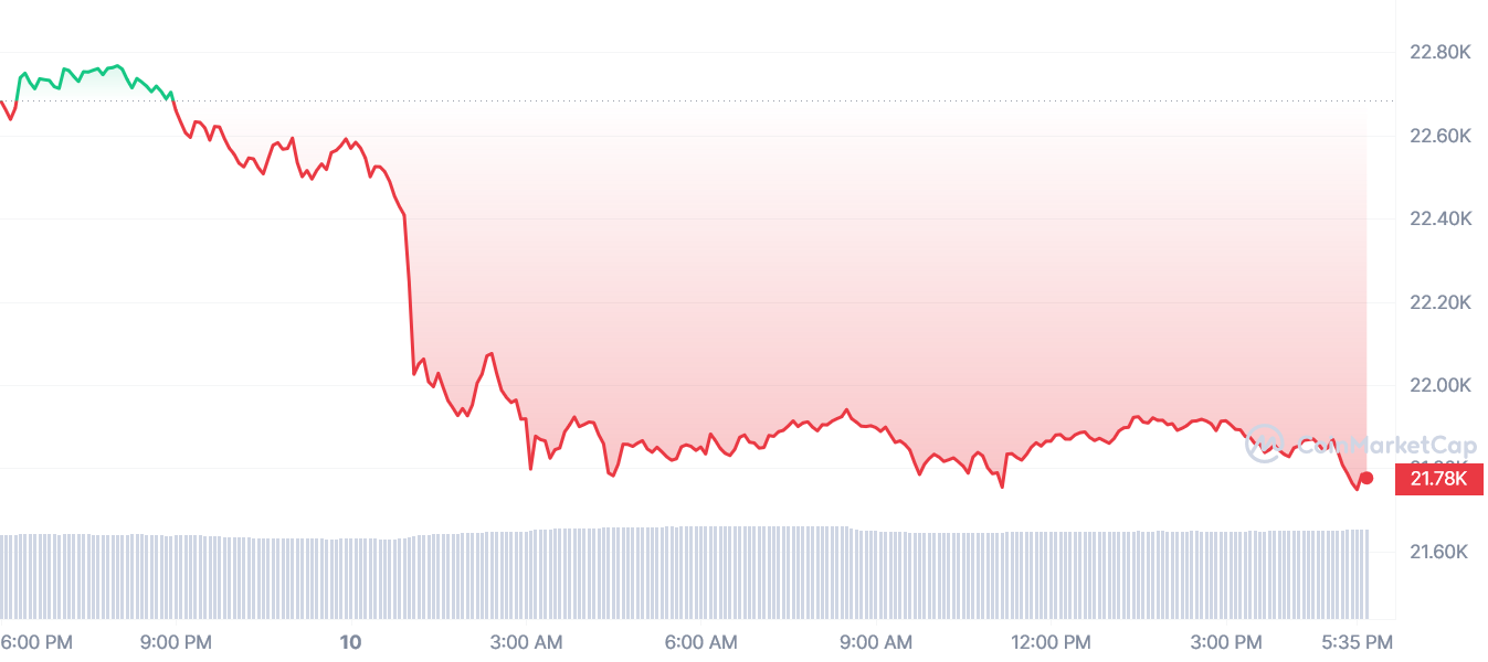 SEC scare sends the crypto market into a freefall - 1