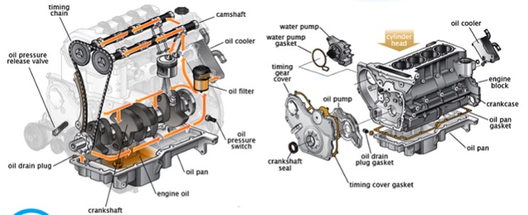 oil pressure low stop engine chevy silverado