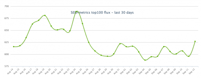 serpmetrics sensor
