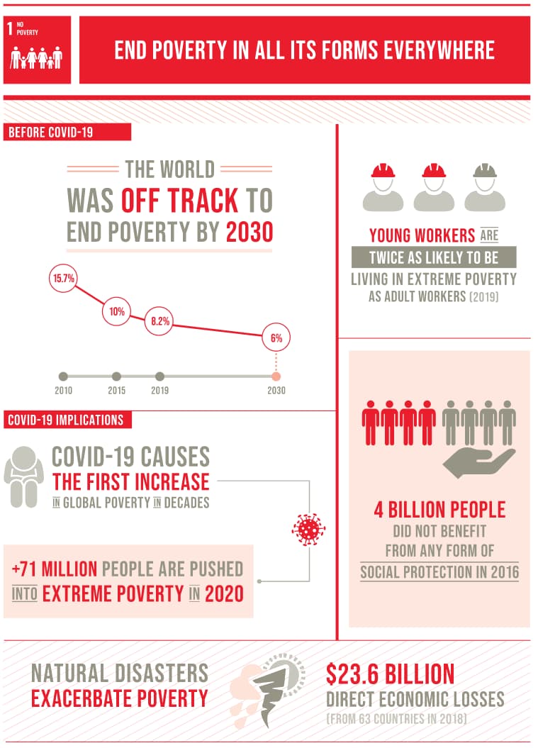 UN Development Goals infographic