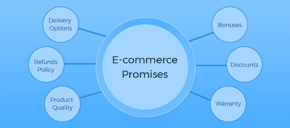 ecommerce promises