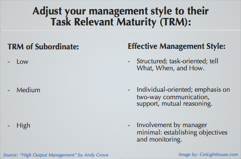 TRM is a great way to nurture more independence that will yield better results than a 4 day work week