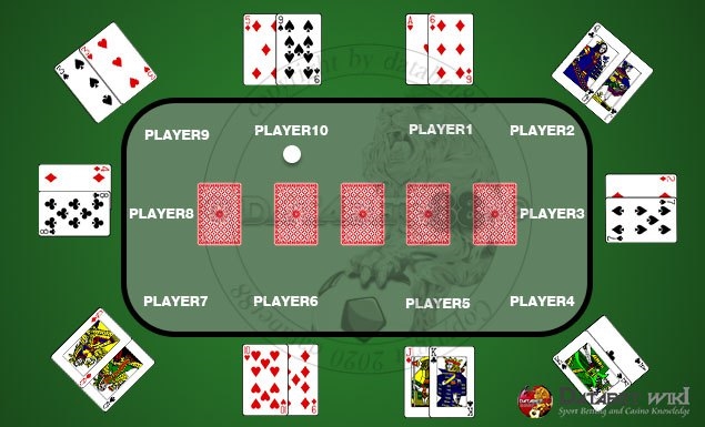 เท็กซัส โฮลเอ็ม (Texas Hold'em, Hold'em) วิธีการเล่น และการนับคะแนนไพ่