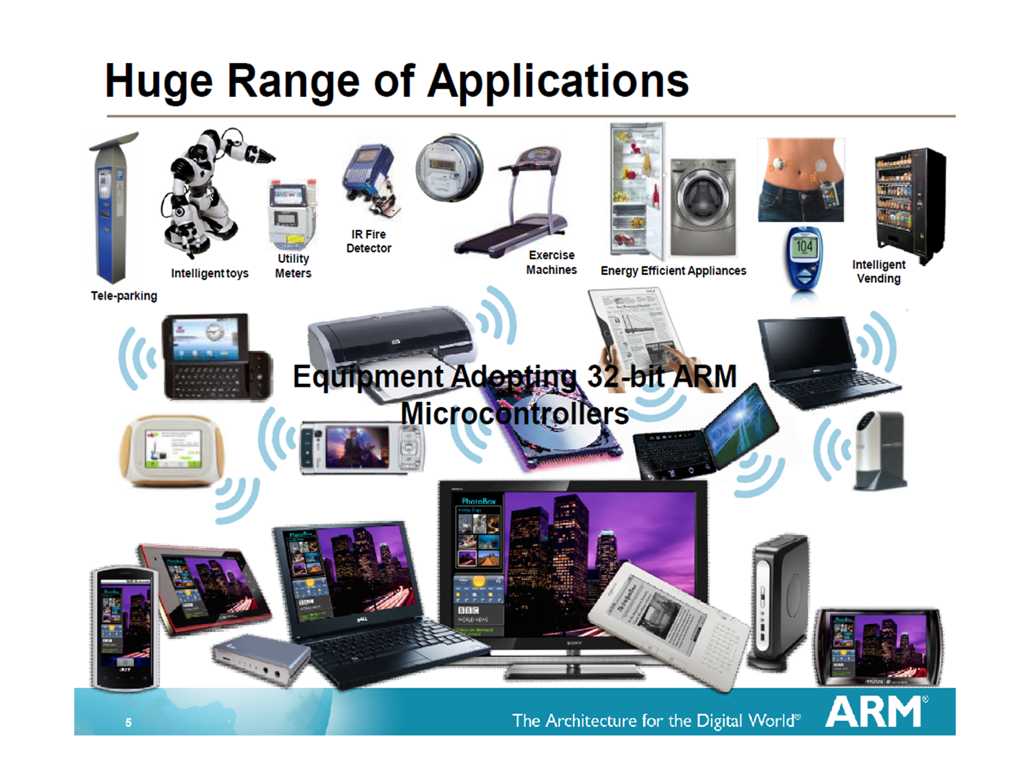ARM Processor Application