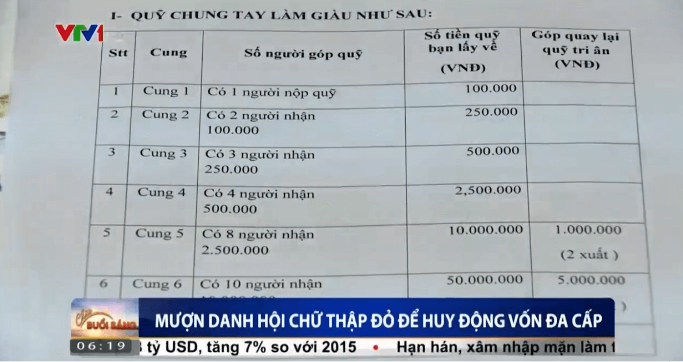 Cáº£nh Giac Mo Hinh Kinh Doanh Ä'a Cáº¥p Trai Phep Trong Thá»i Ä'áº¡i 4 0
