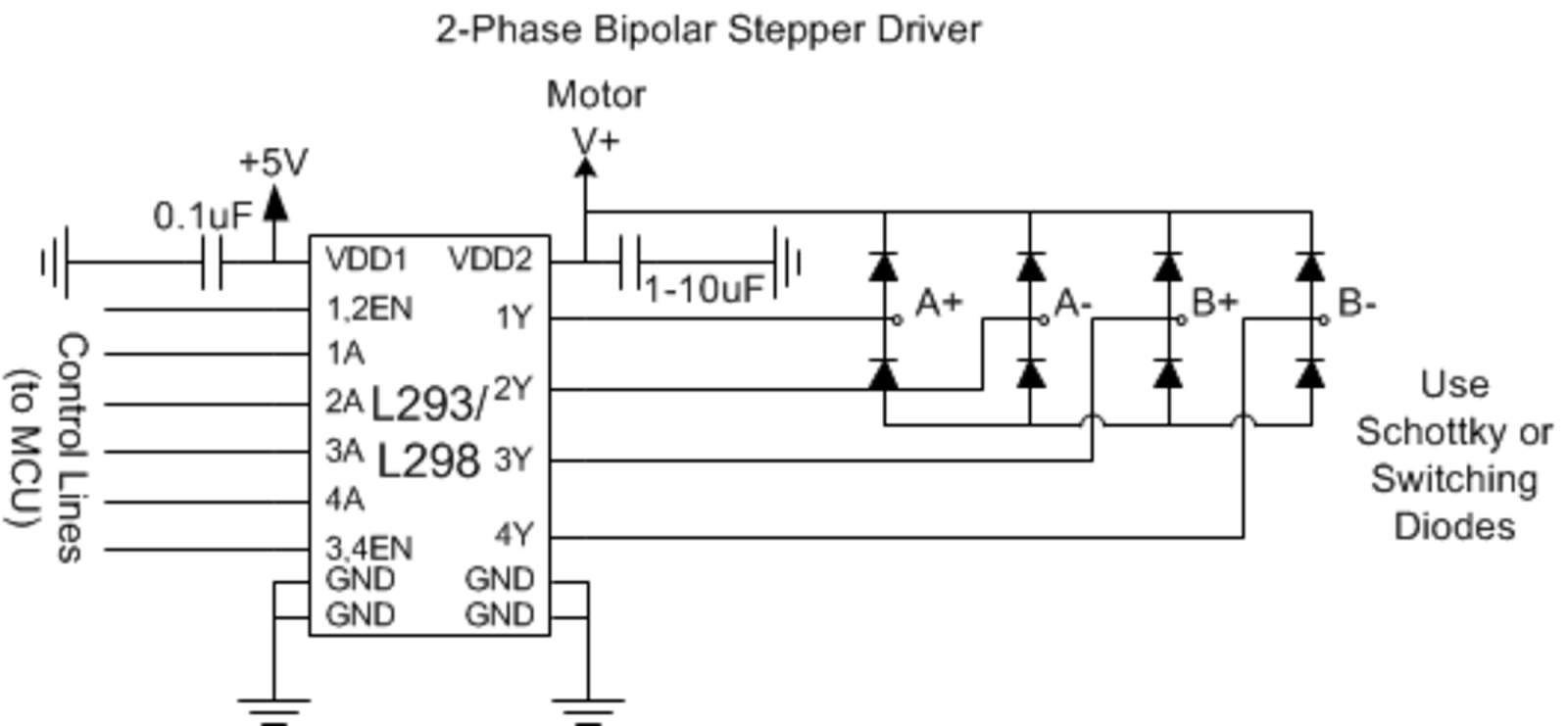 A schematic pin diagram showing a bipolar L293D stepper motor driver