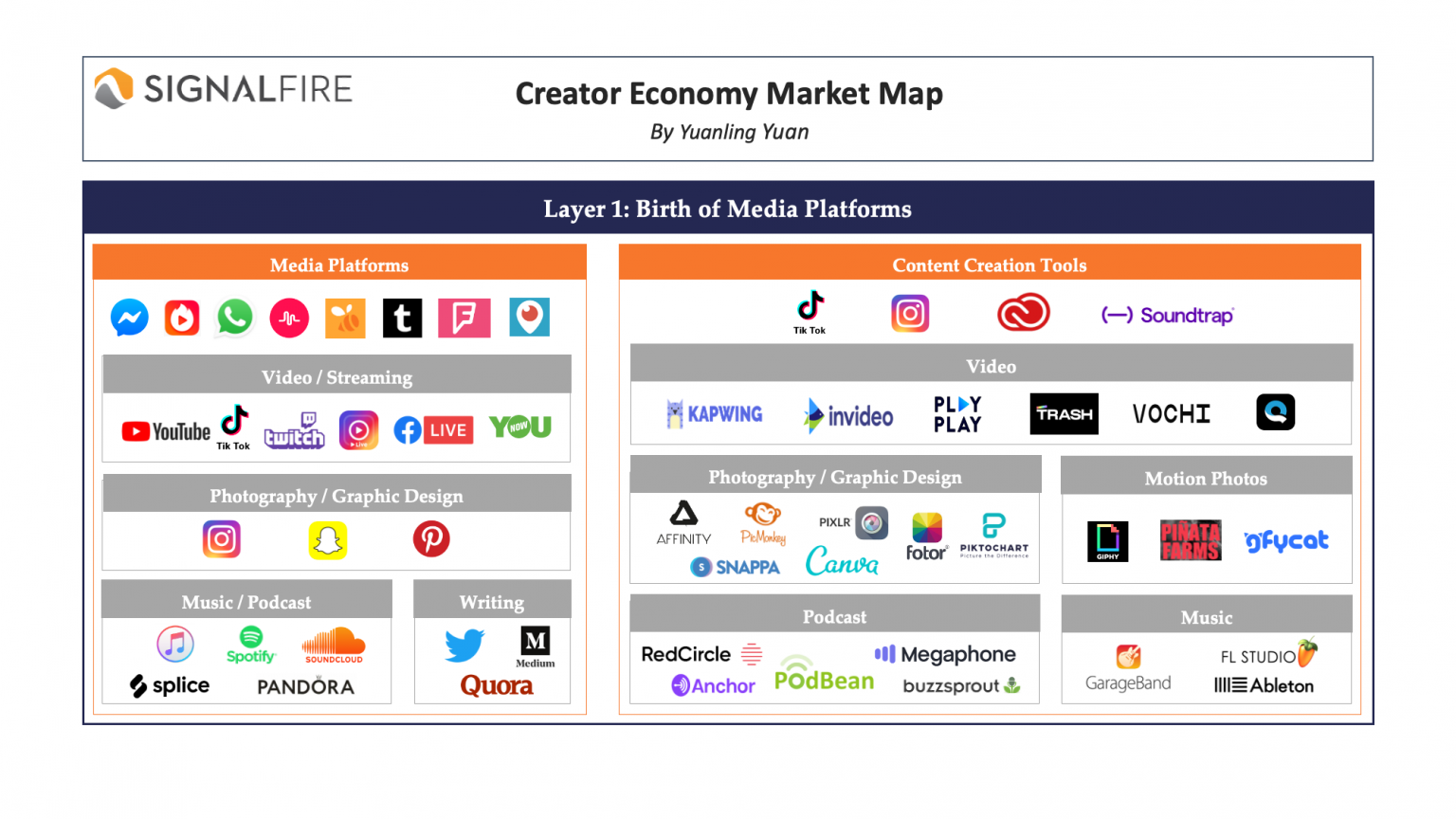 The Creator Economy Market Map Report by SignalFire