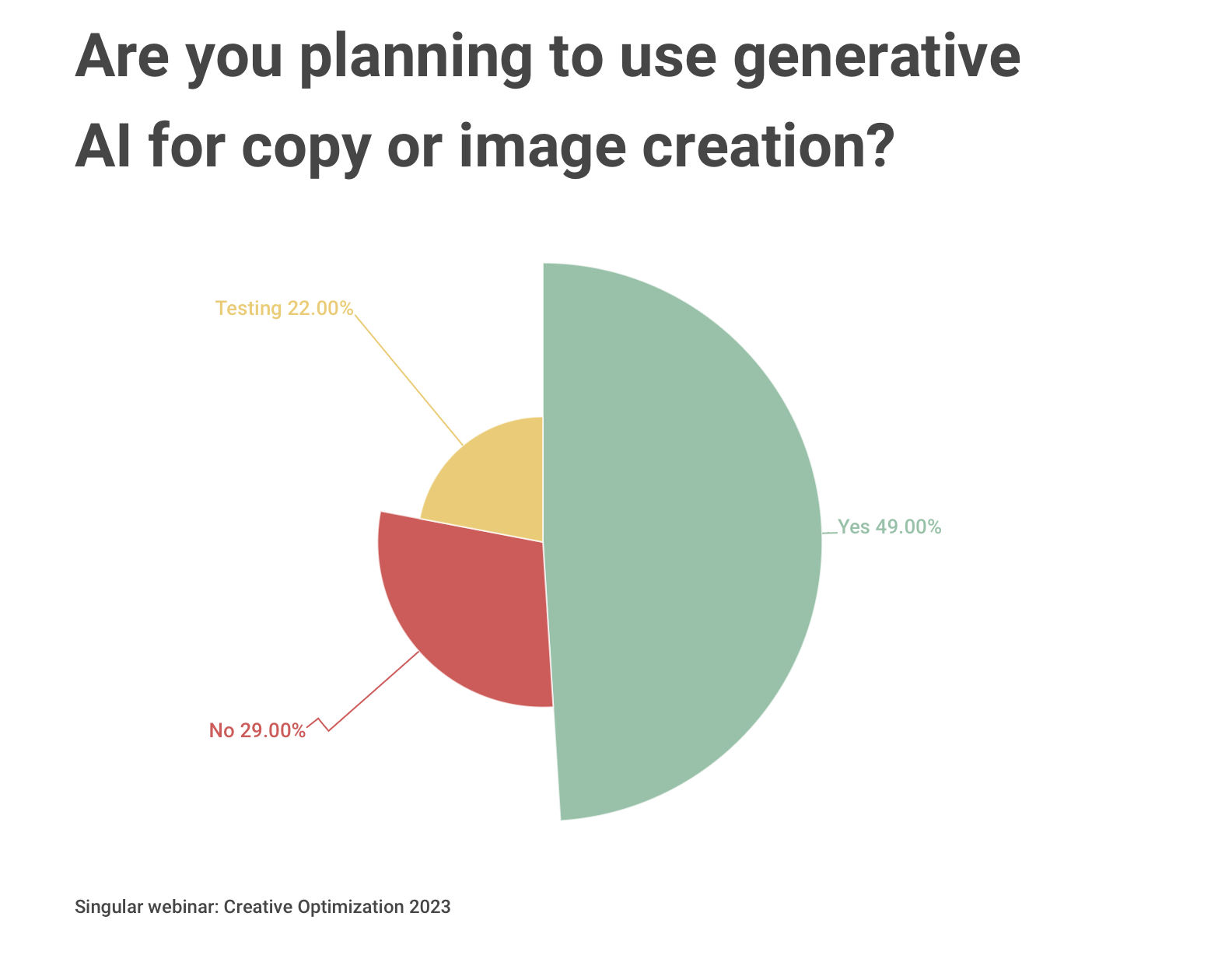 Creative optimization poll 2