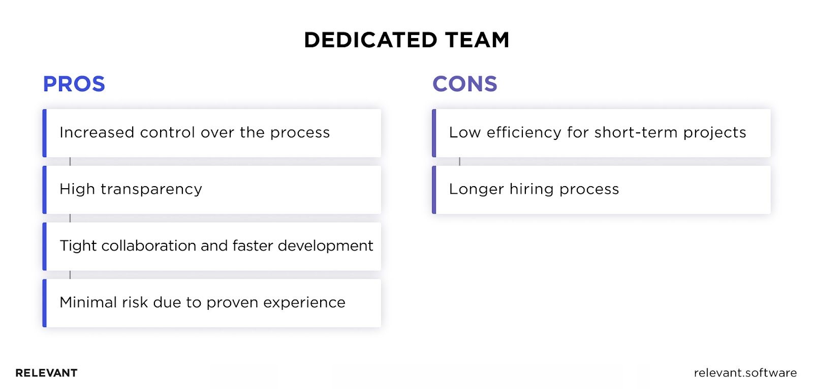 Dedicated Team pros and cons