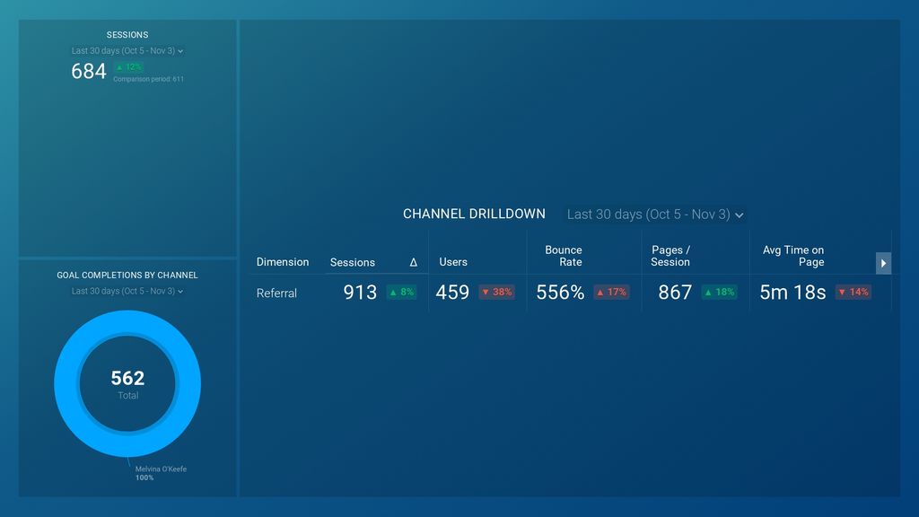 GA Channels Report 