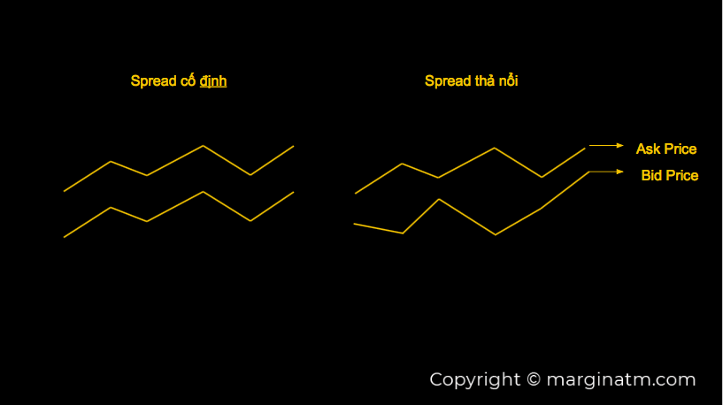 hình ảnh LwFshSO9BUzeBb9DFDpKhVA8vZWTE43QKUwKa4beFEMYQ tPaxe Spread là gì? Cách tính Spread như thế nào?