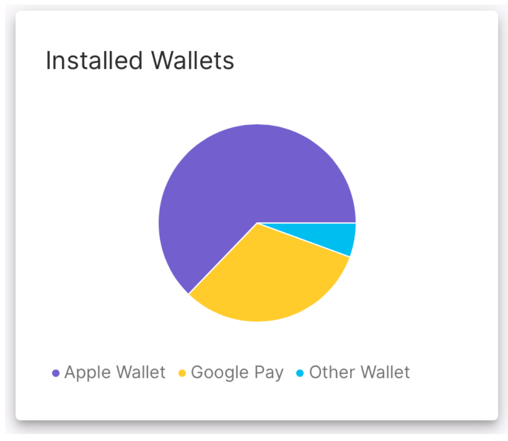 passkit mobile wallet data