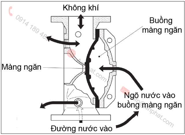 Trạng thái ban đầu van xả tràn