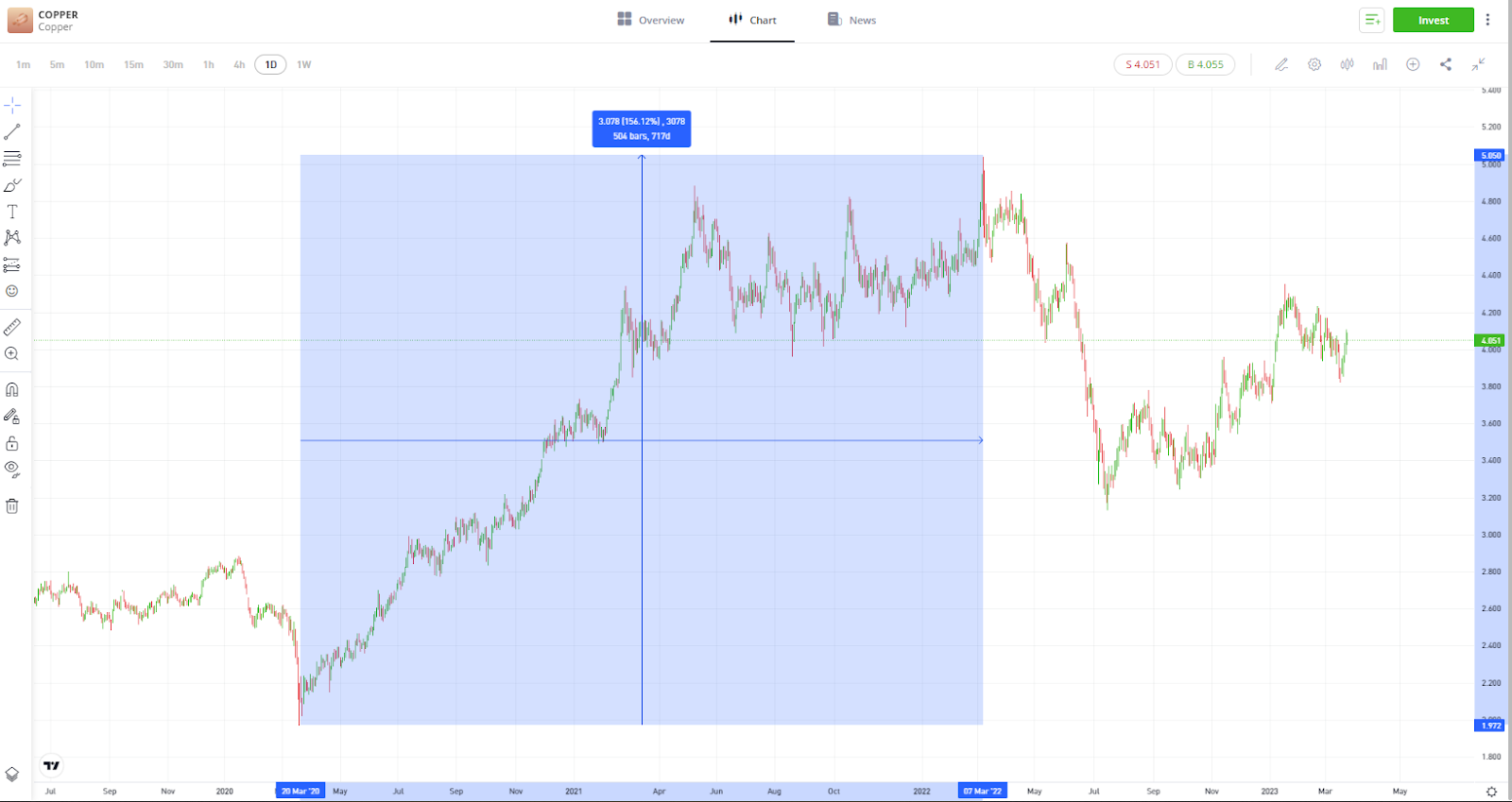 Graphical user interface, chart, scatter chart

Description automatically generated