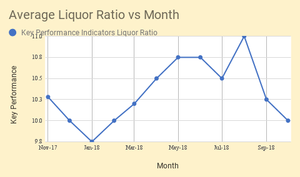 Average Liquor Ratio (Textile ERP)