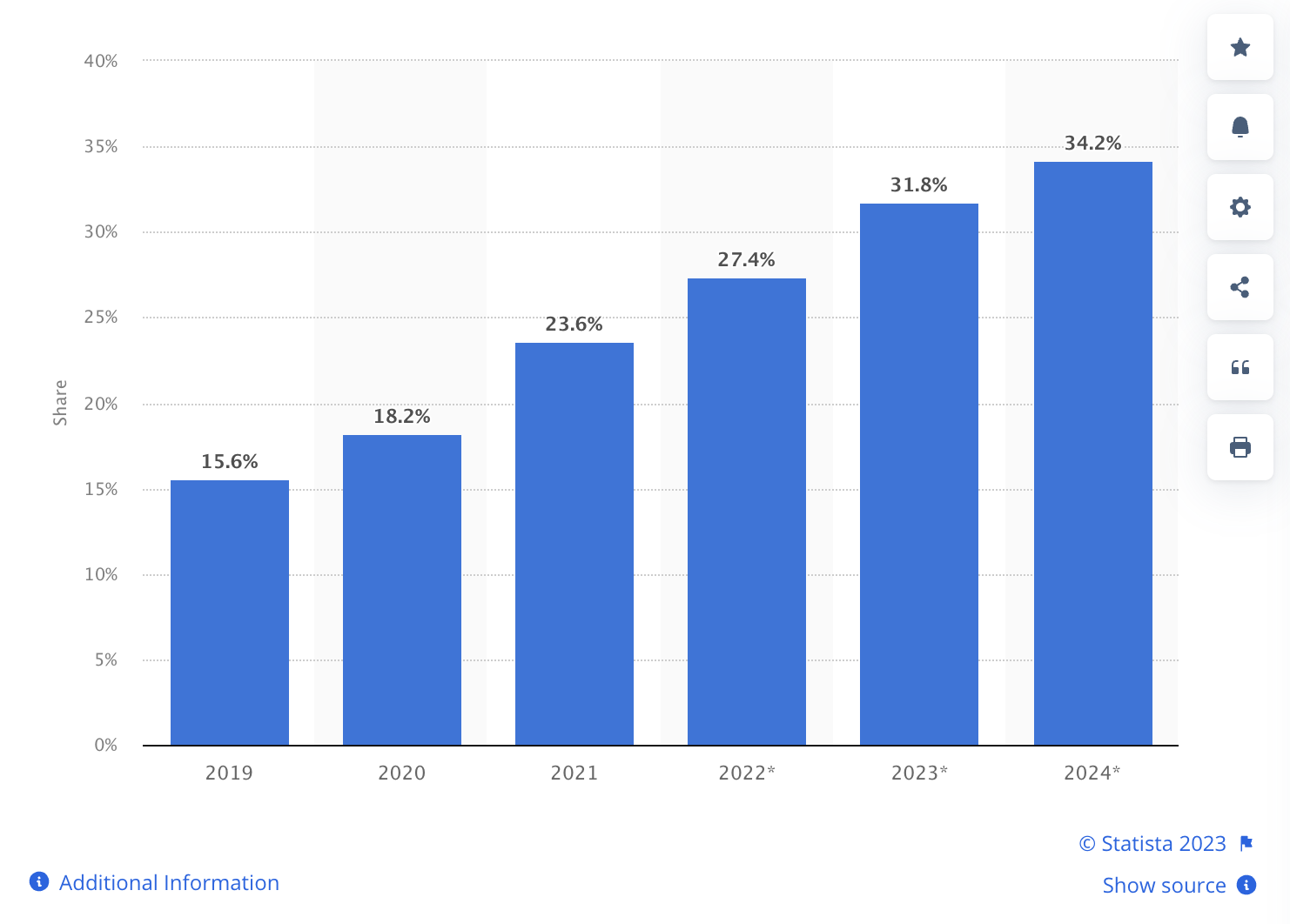 The Podcast Revolution in B2B Marketing