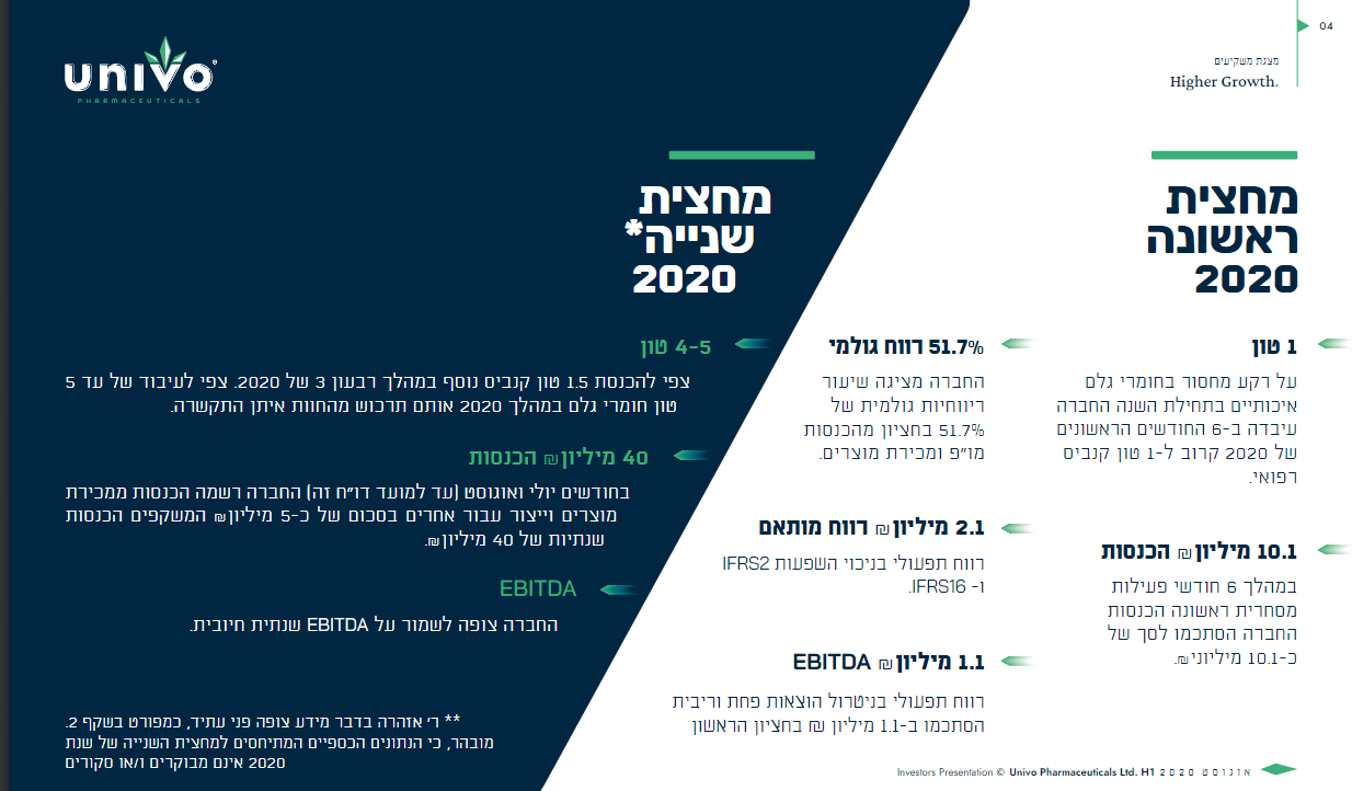 כל המניות בישראל – 2021 – בלוג השקעות בשוק ההון – שלומי ארדן
