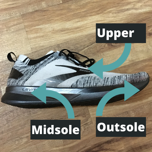 Sections Of A Road Running Shoe
