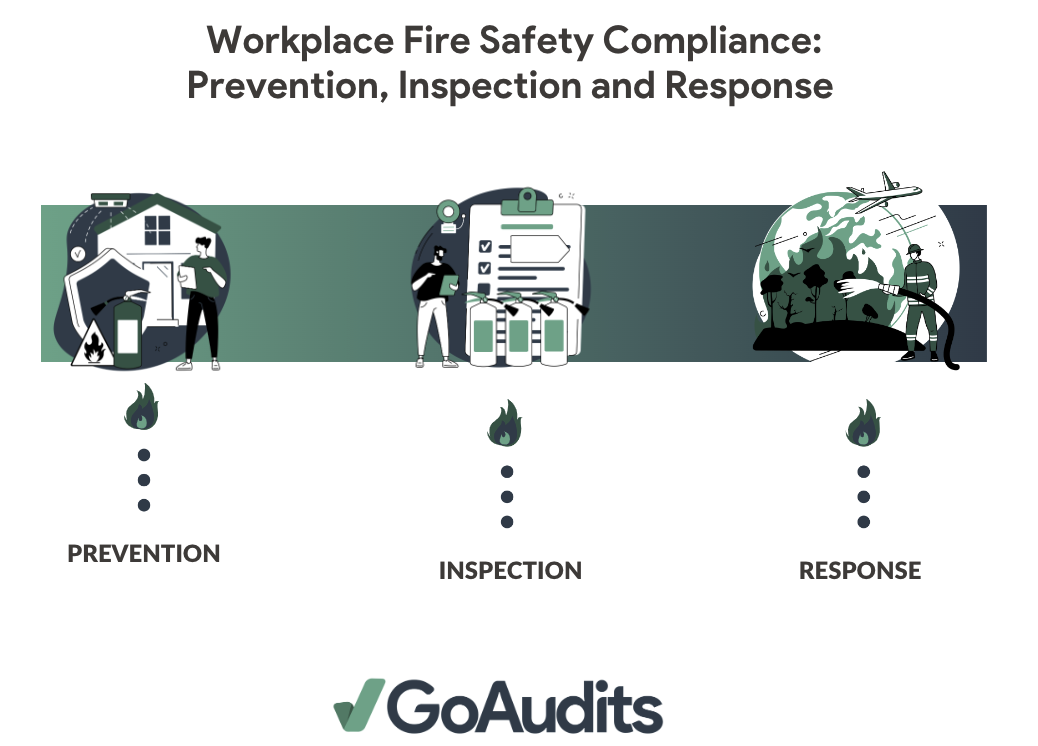 Fire Risk Assessment: Build a Successful Workplace Fire Safety Plan - GoAudits - Image 