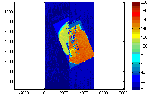 case study on image processing