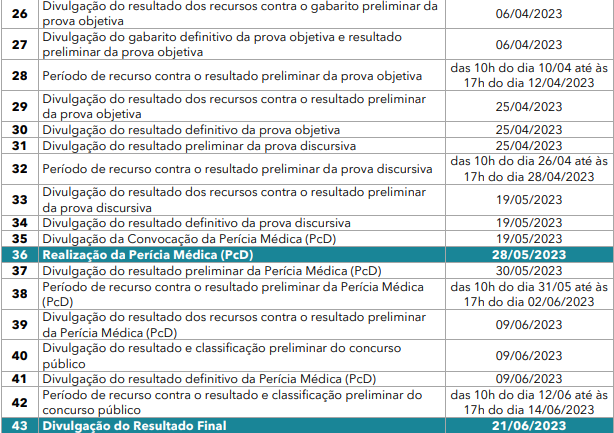 SEMAD GO: SOMA nas primeiras colocações! Veja se seu nome está na lista!
