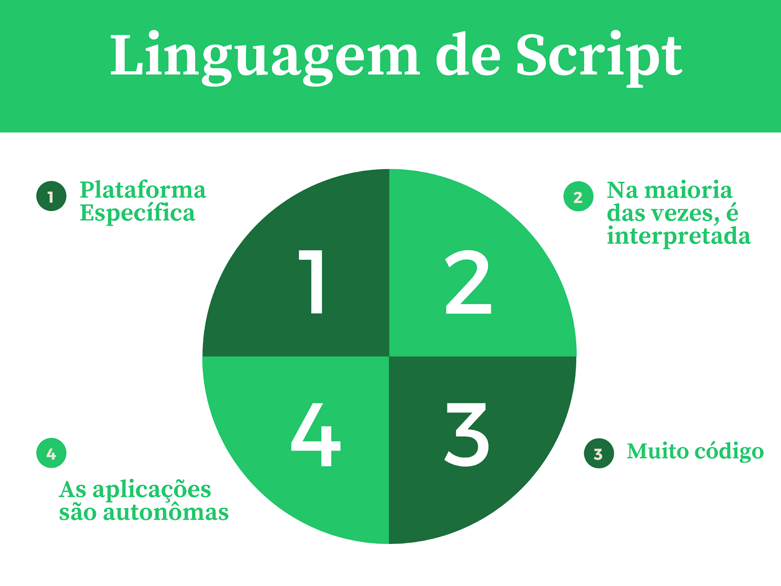 Infográfico sobre características de Linguagens de Script