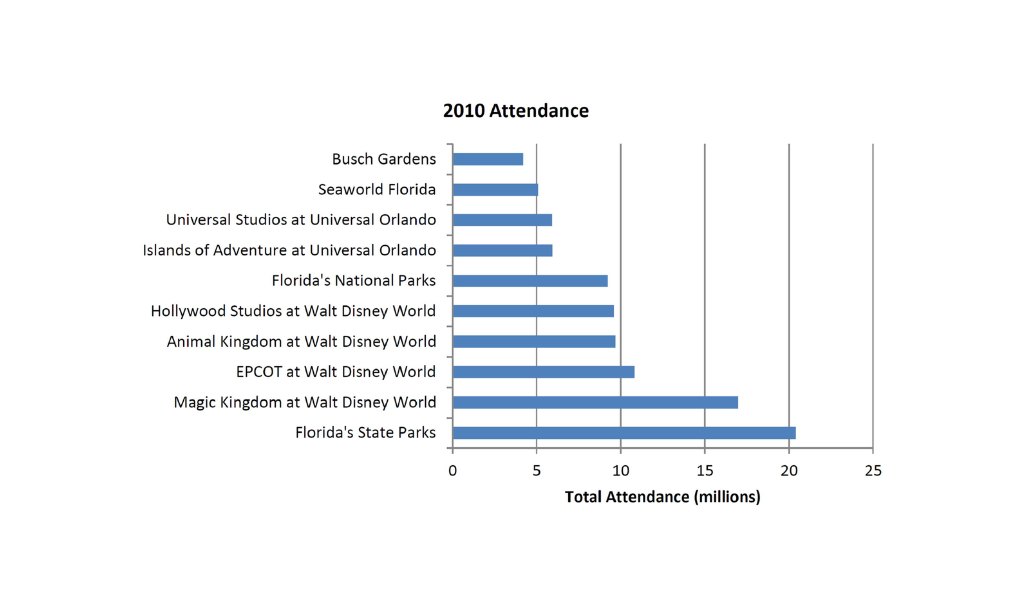 Benefit Of Ecotourism To Econimic Growth