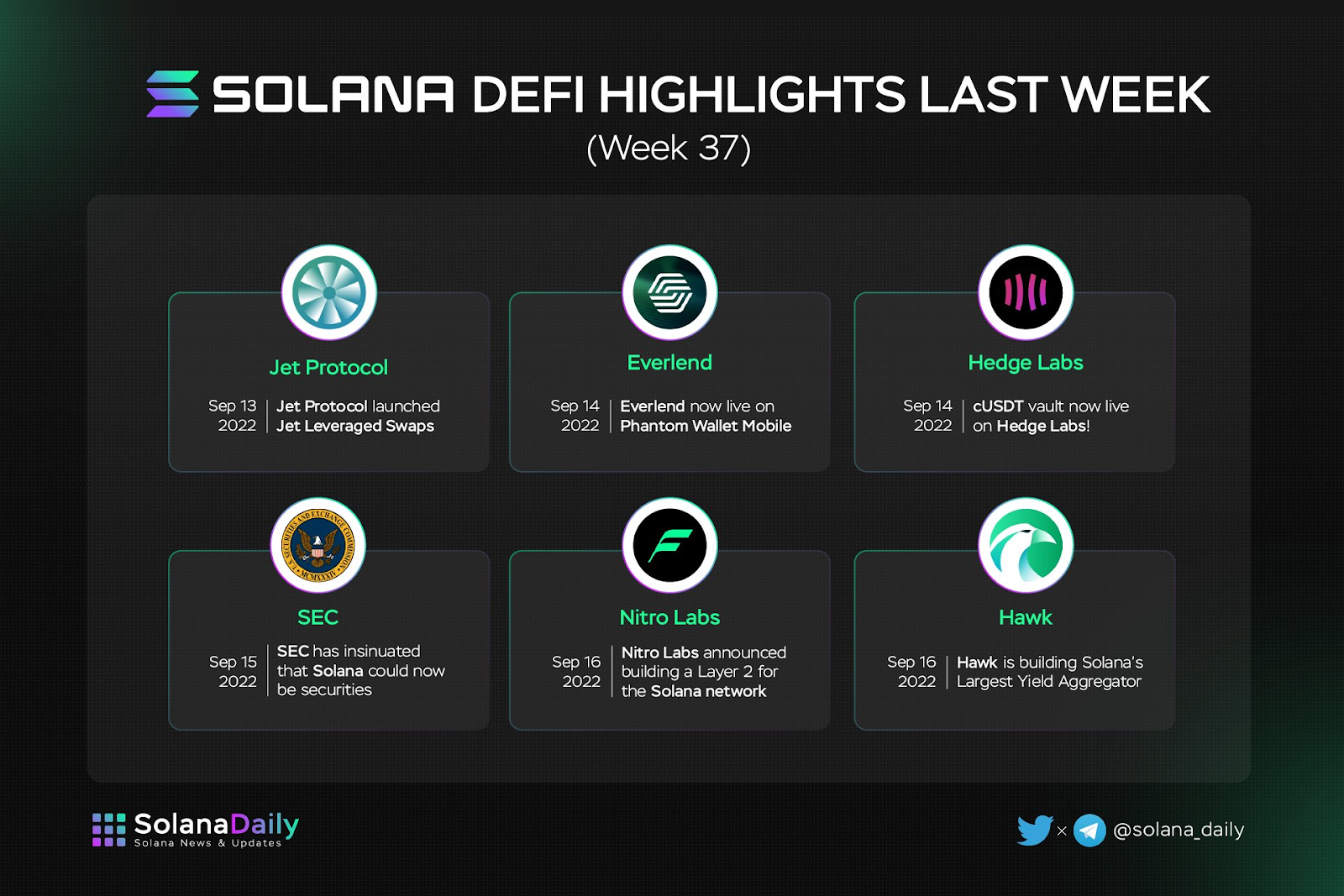 Solana Weekly Recap Week 38 (15/9 - 21/9)  - 3