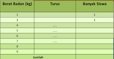 Soal dan Jawaban Matematika Kelas 5 Materi Menyajikan Data