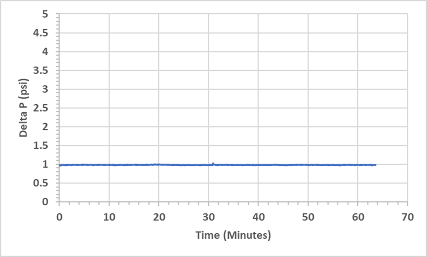 Graph explaining carbonate and sulfate scale inhibition